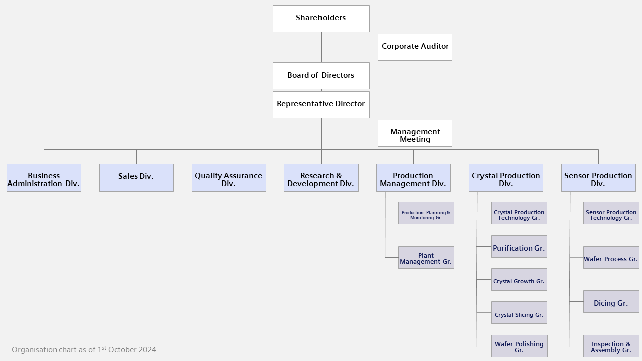 Organisation Chart_241001.png