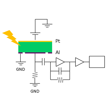 Al Schottky electrodes