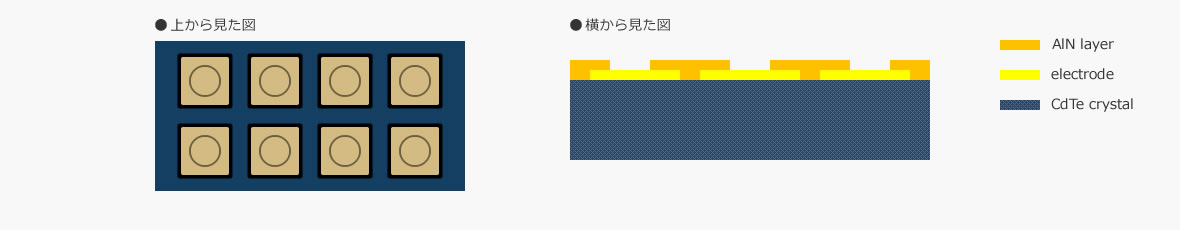 リソ品